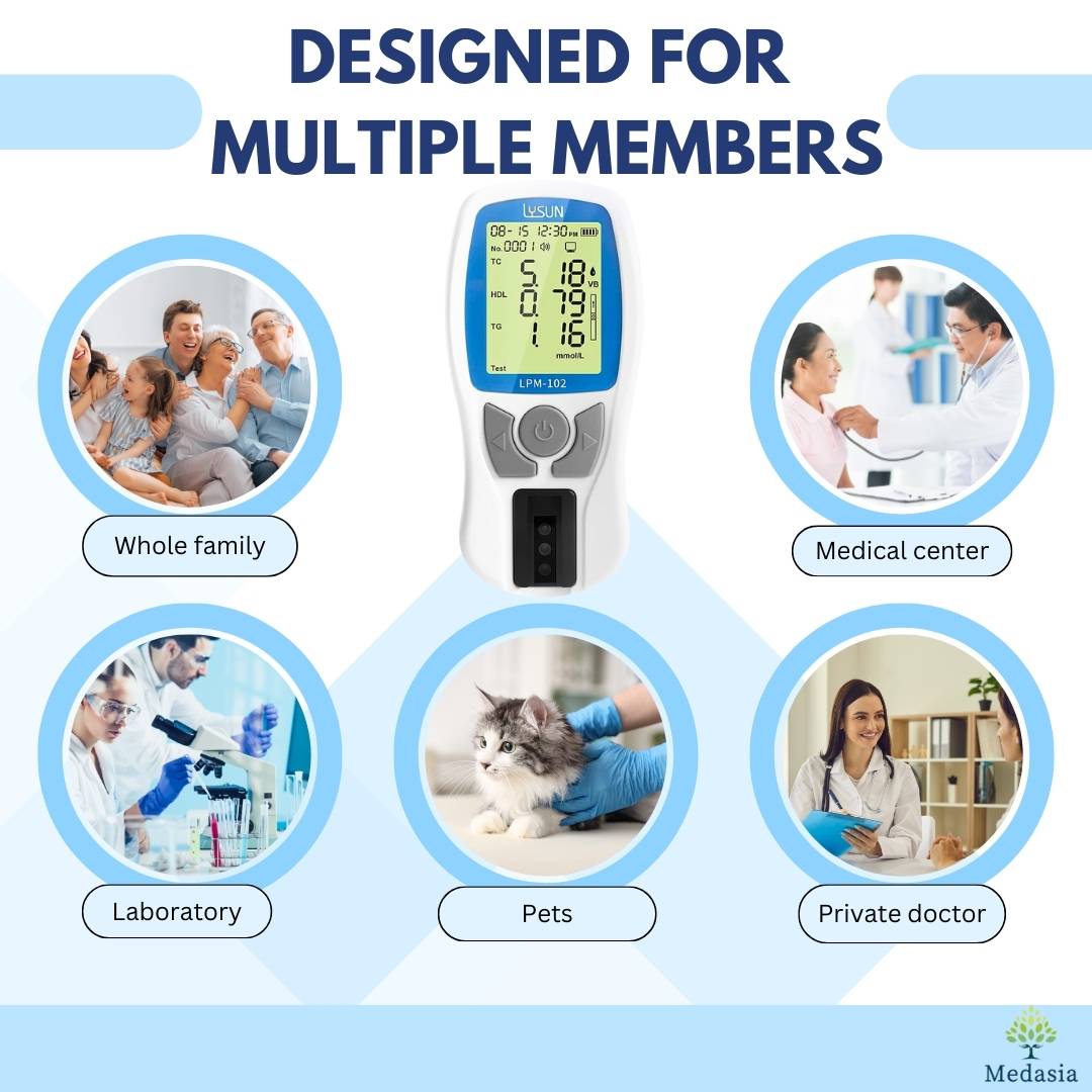 Cholesterol Meter Suitable Groups
