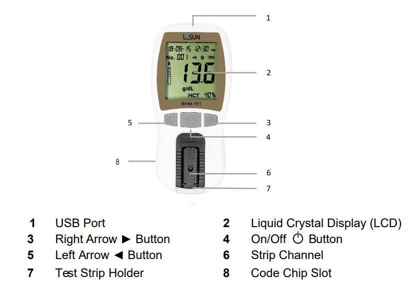How do you check hemoglobin? - Medasia.Store