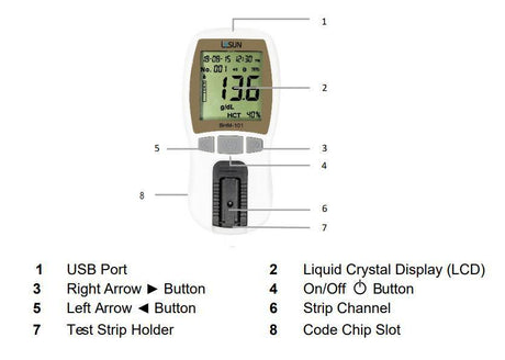 How do you check hemoglobin? - Medasia.Store