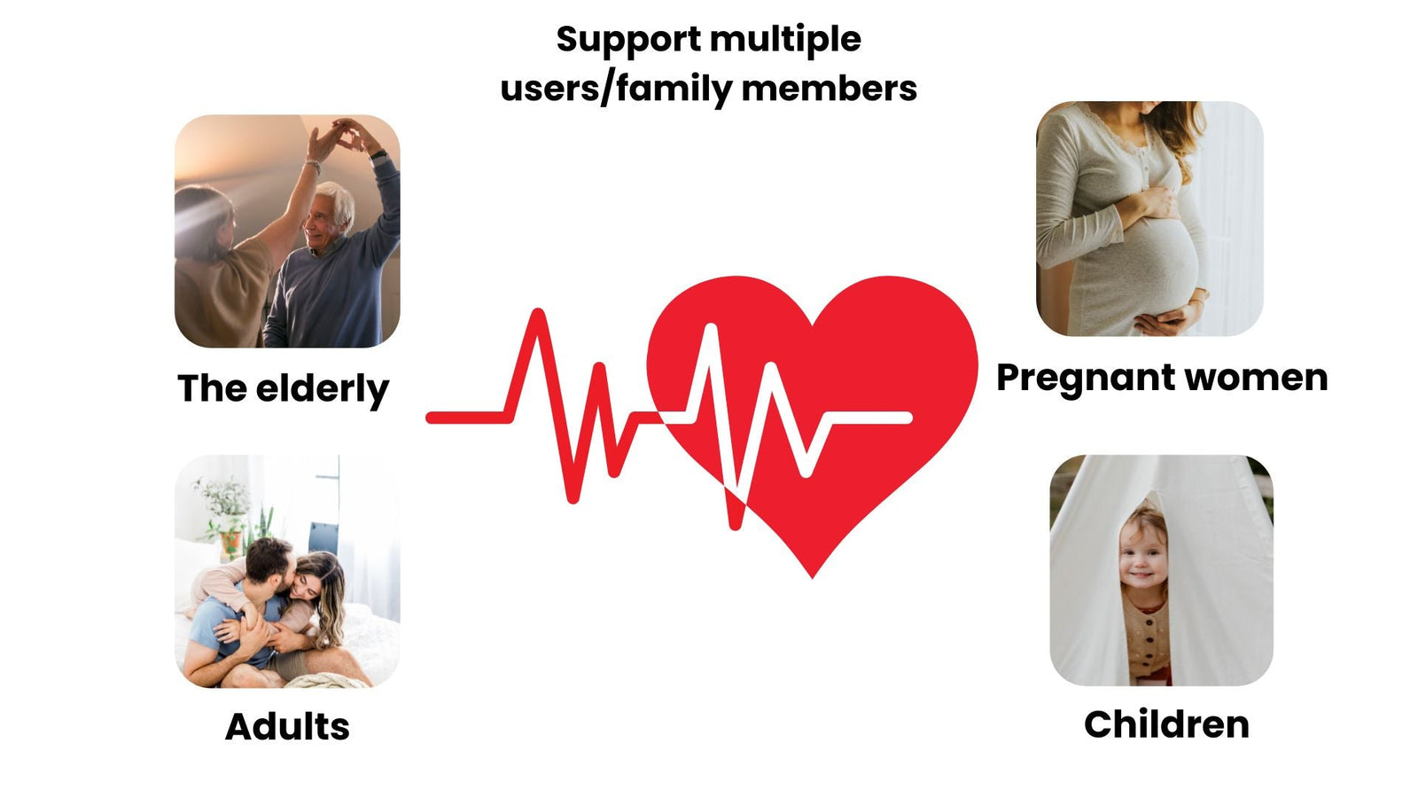Why Do You Need A Portable ECG Monitor?