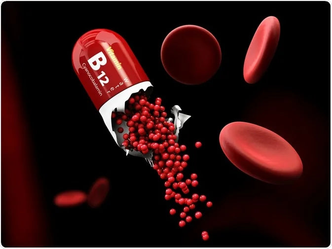 What is the relationship between vitamin B12 and anemia