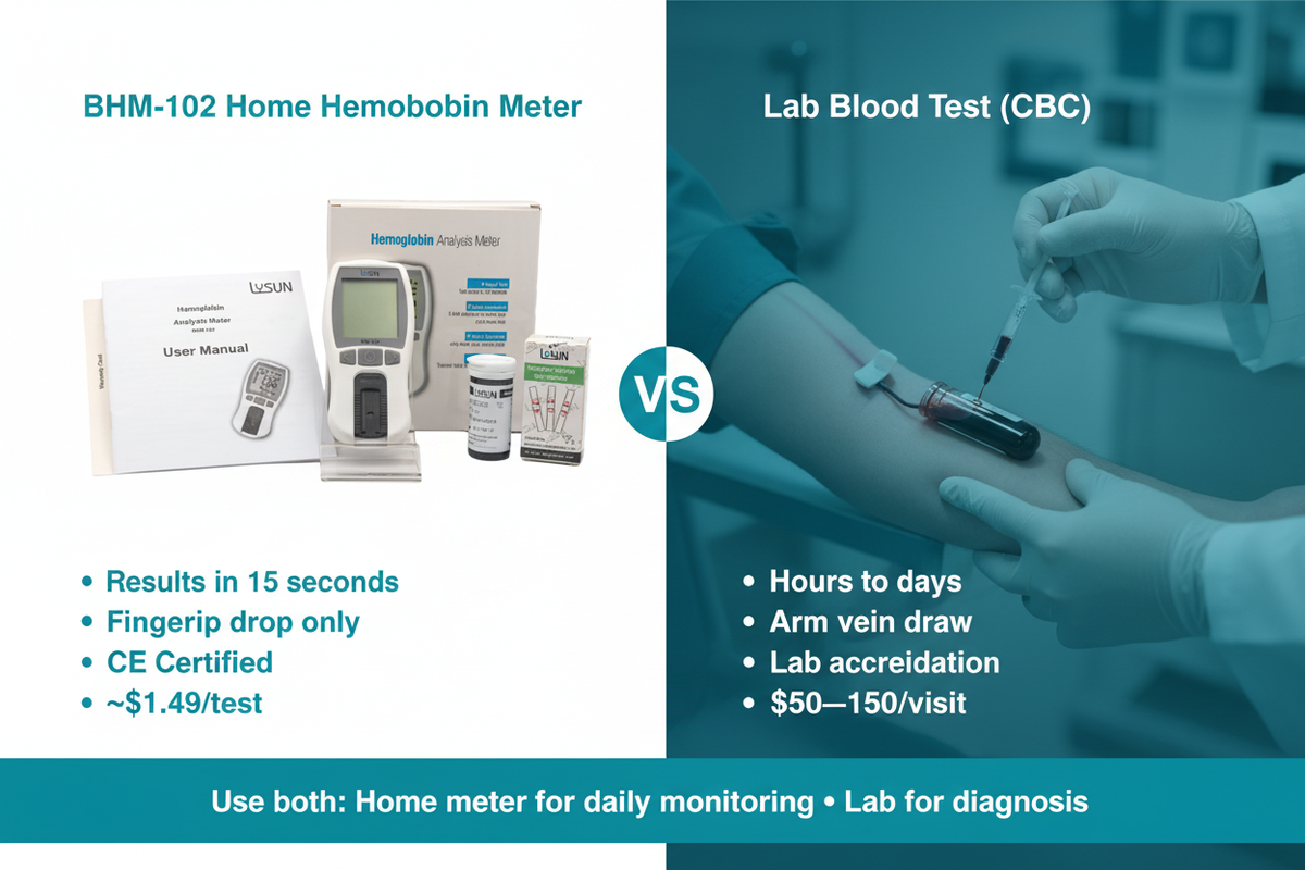 At-Home Hemoglobin Test vs. Lab