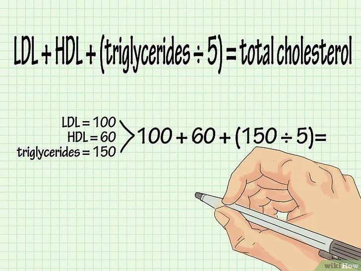 How total cholesterol is calculated?