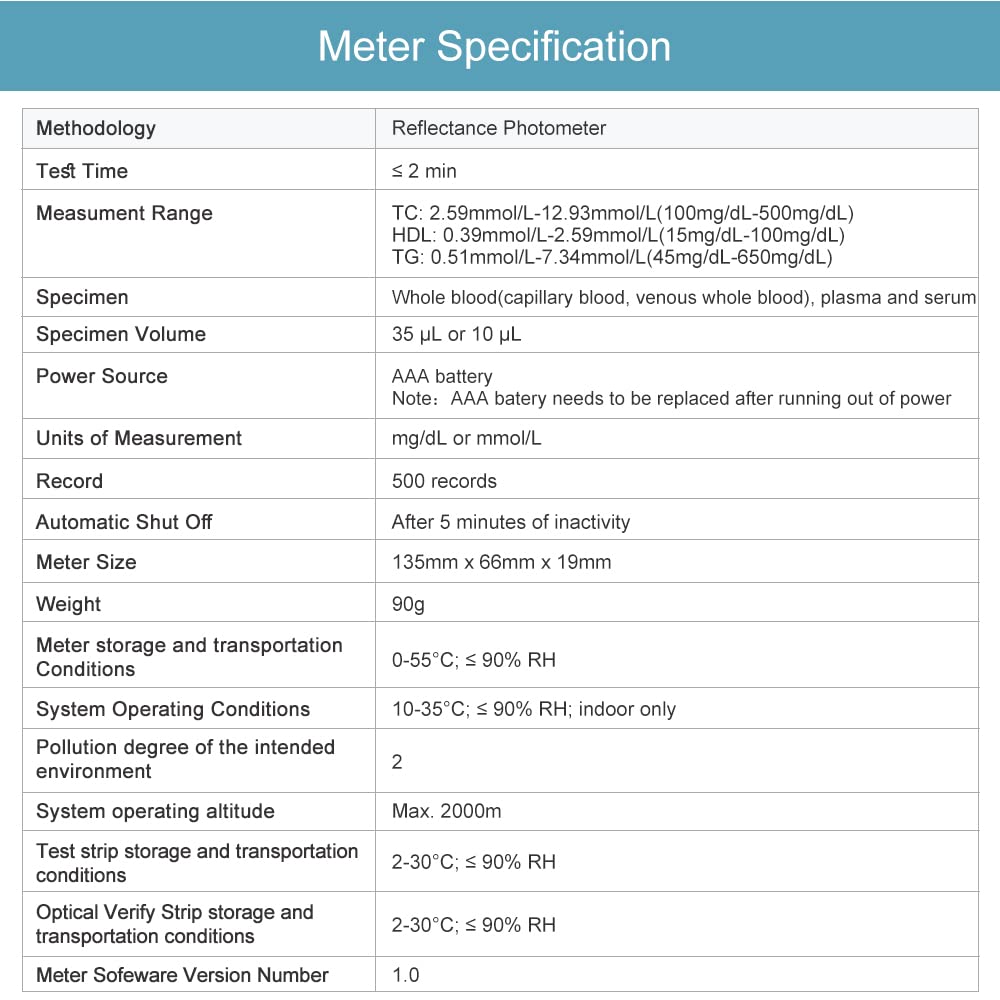 Blood lipid meter specification