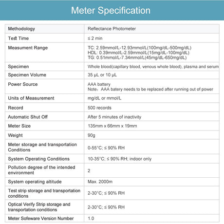 Blood lipid meter specification