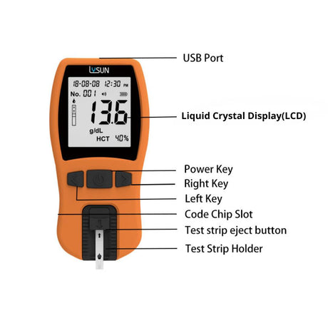 Introduction of Upgraded Hemoglobin Meter
