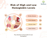 Symptoms of High and Low Hemoglobin Levels