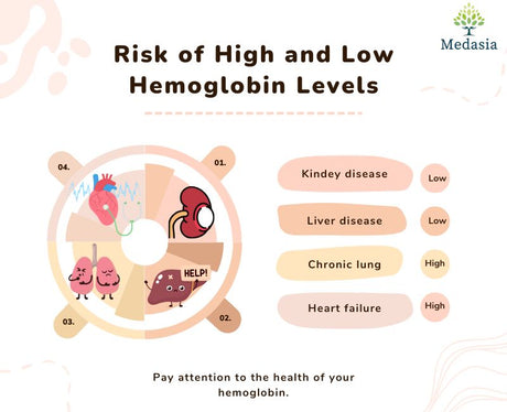 Symptoms of High and Low Hemoglobin Levels
