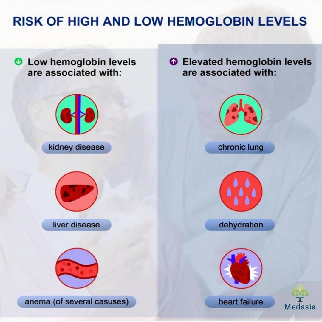Affordable At-Home Hemoglobin & HCT Meter – Results in 15 Seconds | CE Certified, No Lab Needed