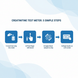 How to use creatinine meter - 5 simple steps infographic guide